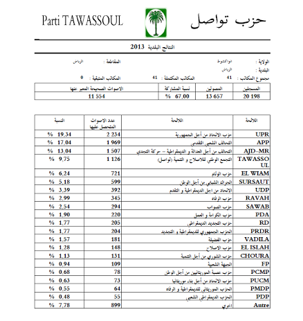 بلدية الرياض